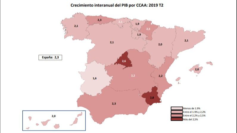 Frenazo de la economía regional en el segundo trimestre, que crece el 0,2% frente al 0,8% de los tres primeros meses 