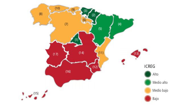 Castilla-La Mancha mejora su índice de competitividad, aunque se mantiene el perfil bajo
