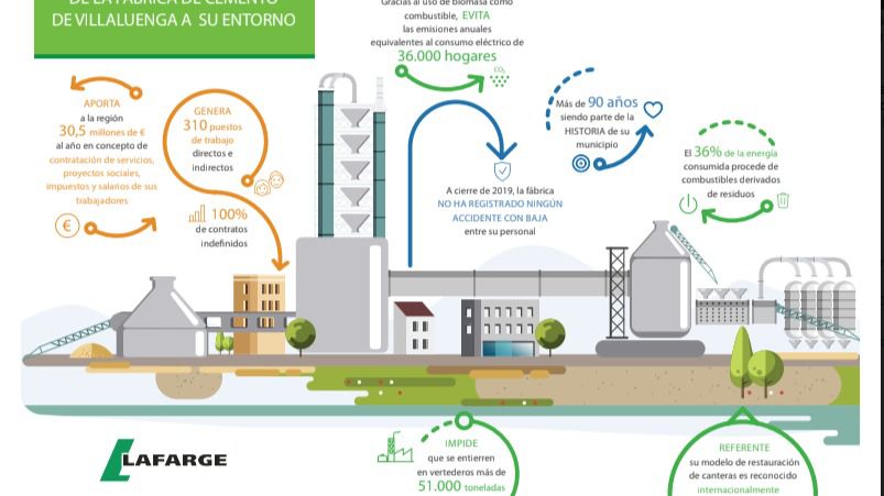Lafarge invierte más de 1 millón de euros en su fábrica de Villaluenga para reducir su huella de carbon