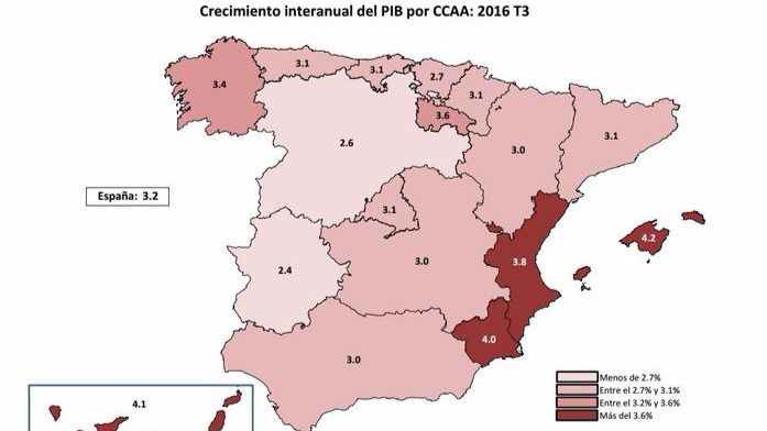 Gráfico. METCAP-AIReF