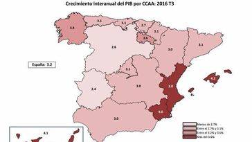 EL CRECIMIENTO REGIONAL PIERDE FUELLE