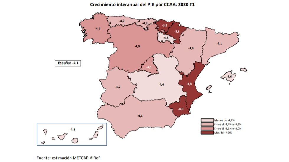 La economía castellano-manchega se contrajo un 4,4% durante el primer trimestre del año