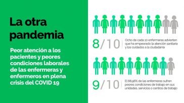 Macroencuesta del SATSE: Peor atención a los pacientes y peores condiciones laborales de las enfermeras y enfermeros en el año Covid