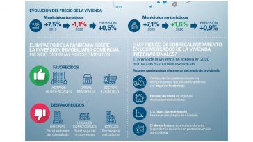 El mercado inmobiliario se recupera del covid pero sigue con desaceleración de precios