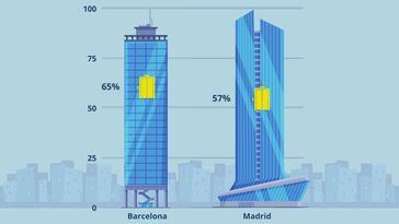 Los datos sobre el uso de los ascensores arrojan una caída del 45% en la afluencia a la oficina por ómicron