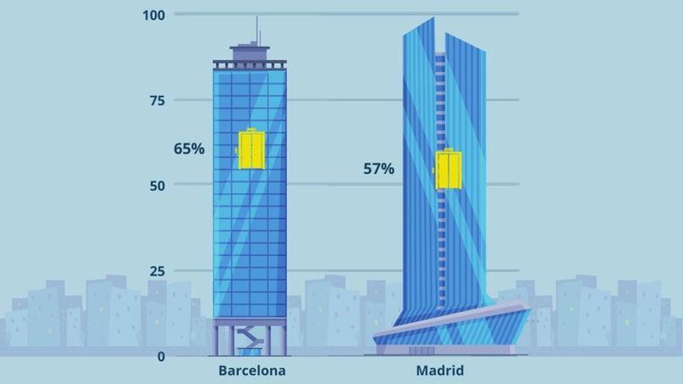 Variación del uso de los ascensores con la llegada de Ómicron.