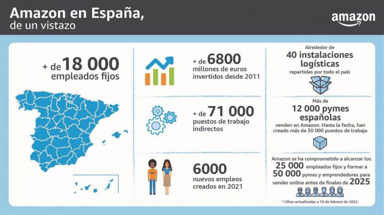 Amazon cierra 2021 con 18.000 empleados indefinidos en España tras crear 6.000 nuevos puestos de trabajo fijos