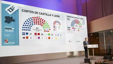 Elecciones de Castilla y León y el hartazgo ciudadano