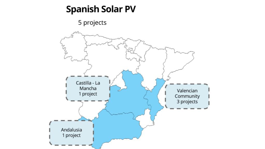 Ikea compra un parque solar fotovoltaico en Castilla-La Mancha