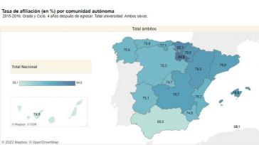 Casi el 80 % de los graduados la UCLM tienen trabajo por cuenta ajena a los cuatro años de acabar