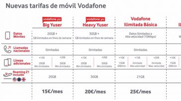 Vodafone simplifica su cartera de tarifas y mantiene los precios estables