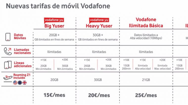 Vodafone simplifica su cartera de tarifas y mantiene los precios estables
