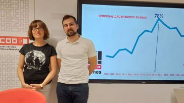 CCOO constata una reducción de 30 puntos en la temporalidad del empleo juvenil de CLM desde 2016