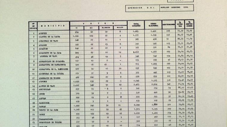 El Gobierno regional conmemora el Día de la Constitución Española con una muestra de documentos representativos de los fondos de los archivos históricos