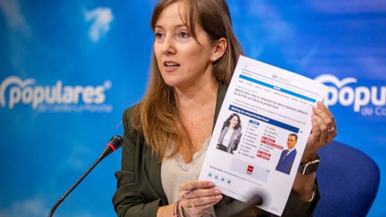 El PP advierte que la 'nefasta' gestión de Page ha colocado a CLM entre las regiones 'con peor competitividad fiscal'
