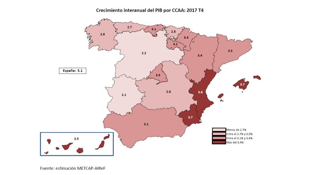 Se incrementa la brecha económica entre Castilla-La Mancha y el conjunto de España