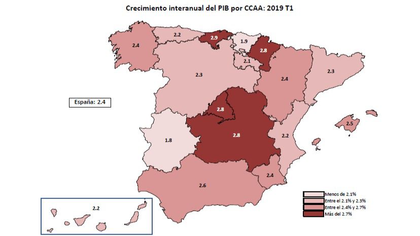 La economía regional sortea la desaceleración y mantiene el crecimiento en el 2,8% en el primer trimestre