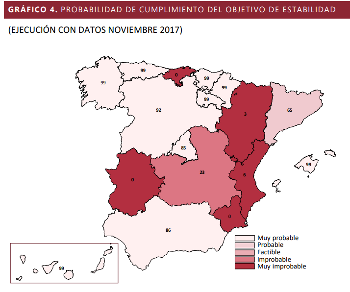 La AIReF considera improbable que Castilla-La Mancha cumpliera el déficit el año pasado
