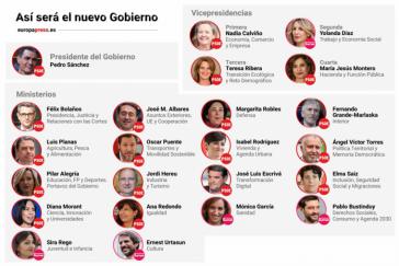 El BOE hace oficial el nuevo Gobierno de Sánchez, con cuatro vicepresidentas y 22 ministerios