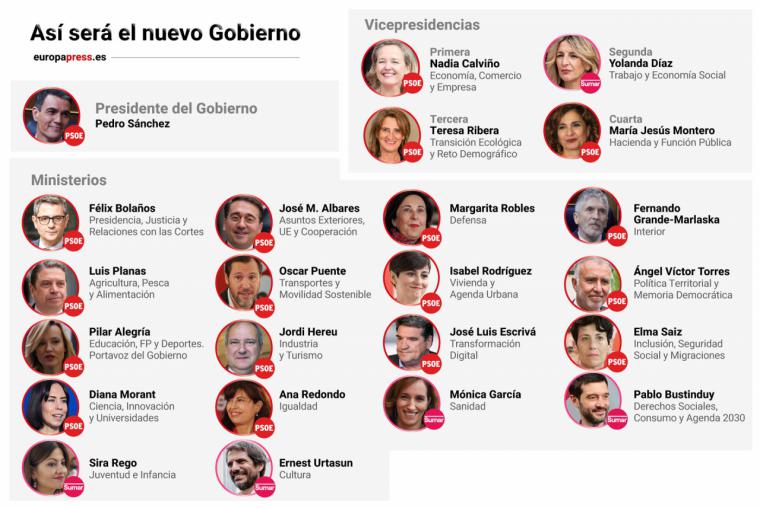 El BOE hace oficial el nuevo Gobierno de Sánchez, con cuatro vicepresidentas y 22 ministerios