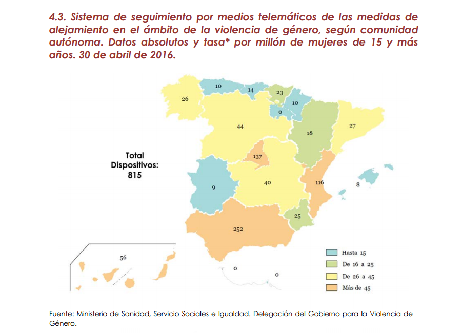 Mapa Dispositivos España